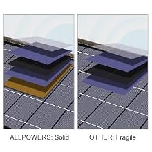 ALLPOWERS Foldable and Portable Solar Panel 100 / 200W Solar Battery Charger，Outdoor Emergency Backup Power for Powerstation etc
