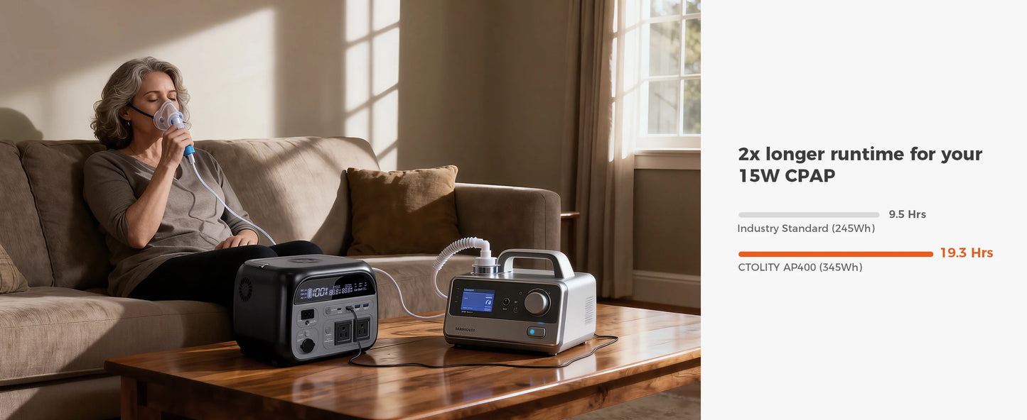 CTOLITY 500W 1800W Portable Power Station Lifepo4 Battery AC Solar Generator Pure Sine Wave Emergency Energy Storage Supply