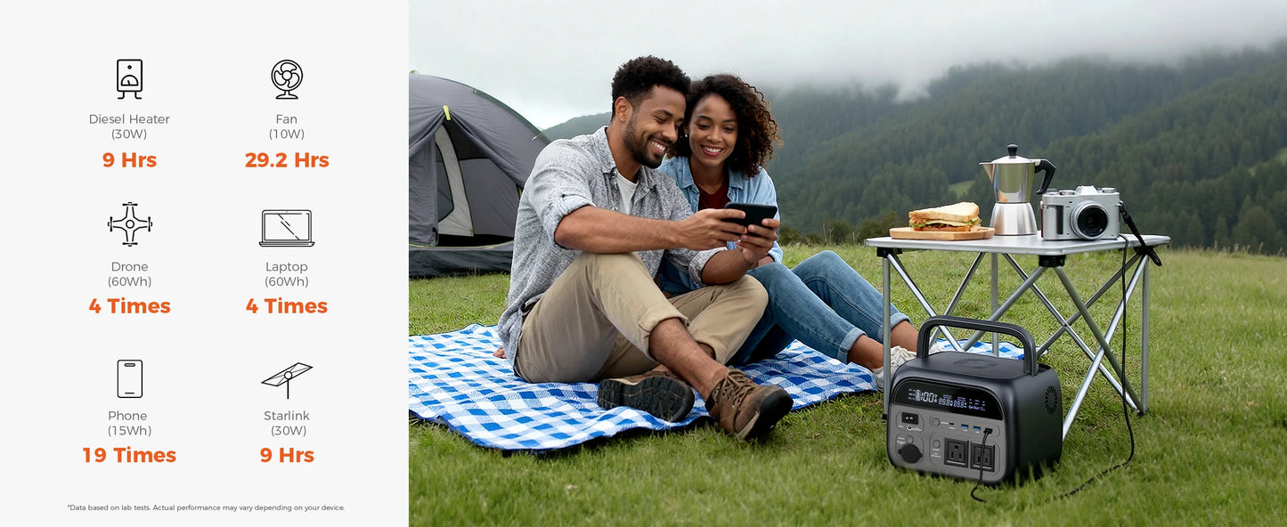 CTOLITY 500W 1800W Portable Power Station Lifepo4 Battery AC Solar Generator Pure Sine Wave Emergency Energy Storage Supply