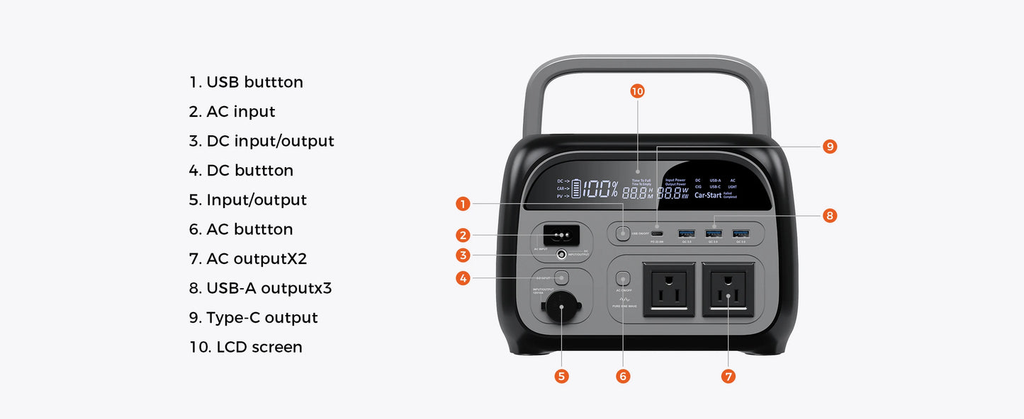 CTOLITY 500W 1800W Portable Power Station Lifepo4 Battery AC Solar Generator Pure Sine Wave Emergency Energy Storage Supply